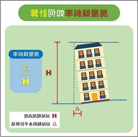 房屋傾斜會越來越傾嗎|如何預防房屋繼續傾斜？